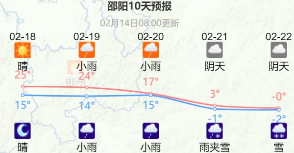 降温超10℃！湖南又要下雪了，时间就在......