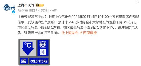 热吗？上海今天冲到22.9℃！寒潮蓝色预警发布，最高温将暴跌11℃