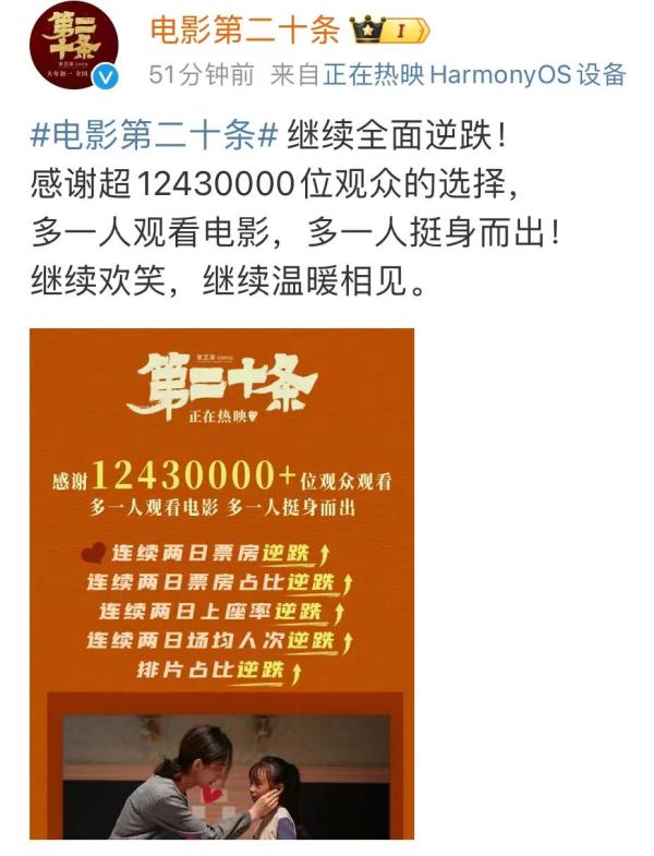 这部电影“逆跌”登上热搜！他的回应火了