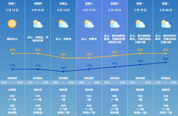 弱冷空气返程！年初七珠海气温略降！但未来几天……