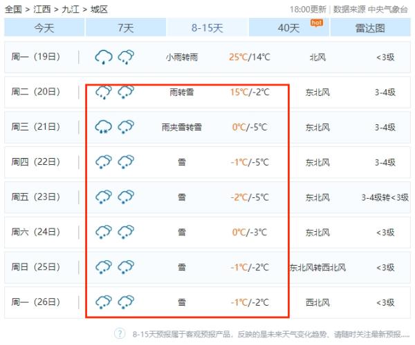 降温！暴雨！下雪！江西天气要反转……