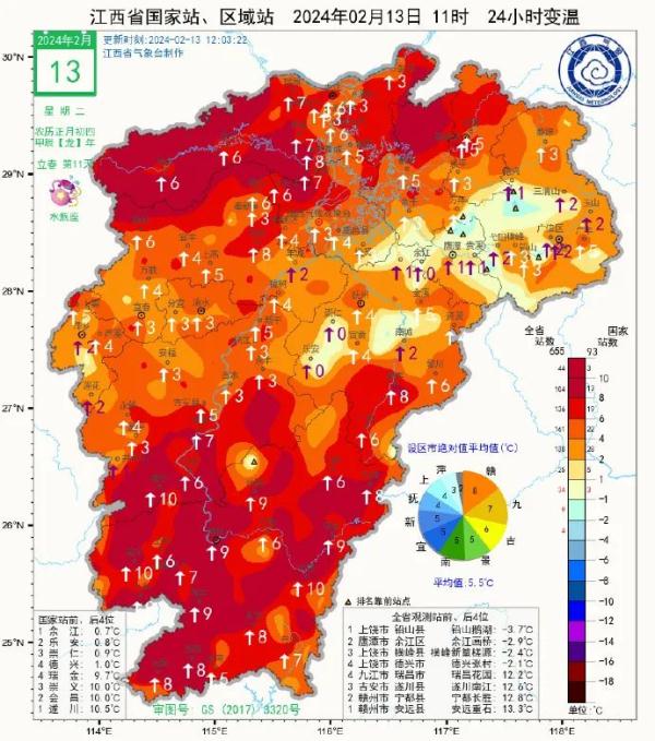 降温！暴雨！下雪！江西天气要反转……
