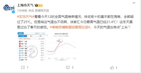 太突然!上海24小时将暴跌11℃,雨水也将来袭,最冷时段公布→ 太突然!上海24小时将暴跌11℃,雨水也将来袭,最冷时段公布→