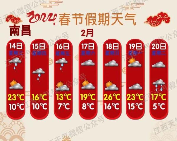 降温！暴雨！下雪！江西天气要反转……