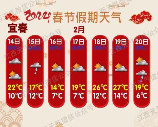 降温！暴雨！下雪！江西天气要反转……