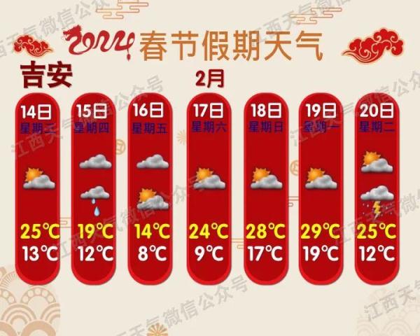 降温！暴雨！下雪！江西天气要反转……