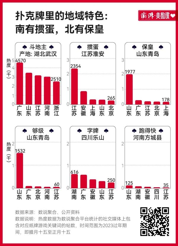 中国最喜欢打牌的地方是哪里
