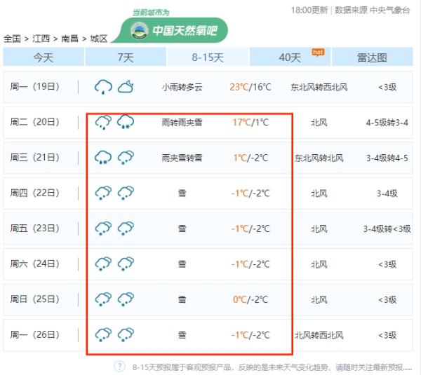 降温！暴雨！下雪！江西天气要反转……