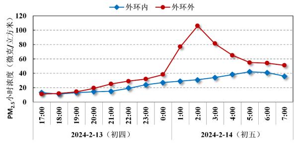 财政部评论区，成了“许愿池”！昨晚上海人的朋友圈炸锅了？烟花量爆棚？官方呼吁→
