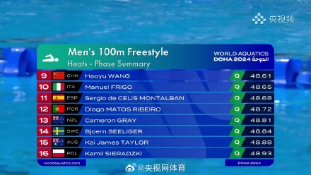 潘展乐100自预赛第一