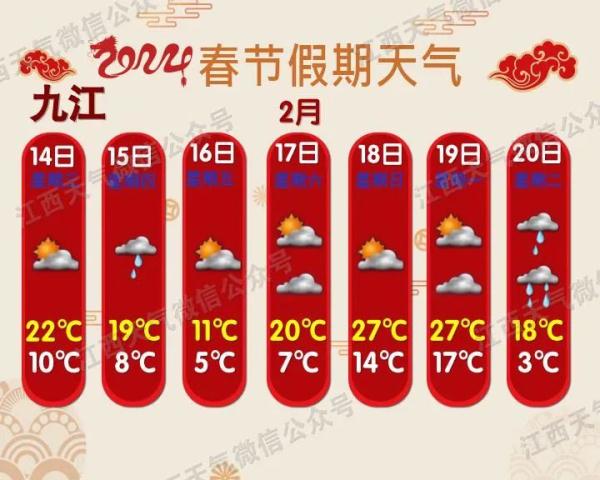 降温！暴雨！下雪！江西天气要反转……