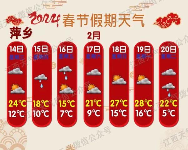 降温！暴雨！下雪！江西天气要反转……
