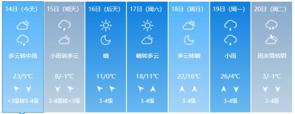 暴降12℃！雨雪马上到！寒潮扑袭安徽