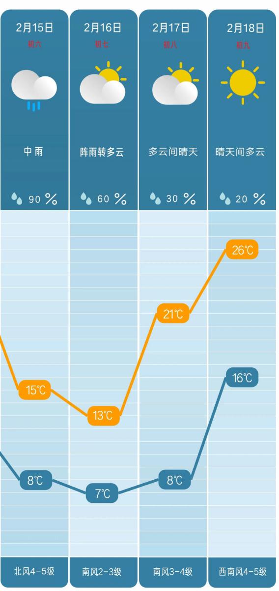 降温超10℃！湖南又要下雪了，时间就在......