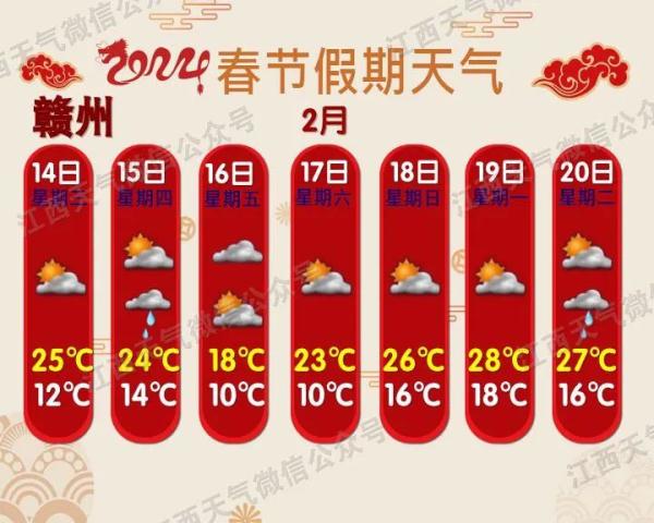 降温！暴雨！下雪！江西天气要反转……