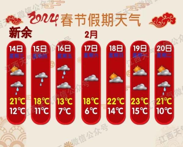 降温！暴雨！下雪！江西天气要反转……