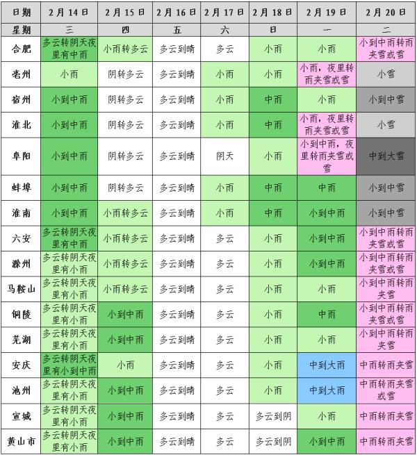 暴降12℃！雨雪马上到！寒潮扑袭安徽