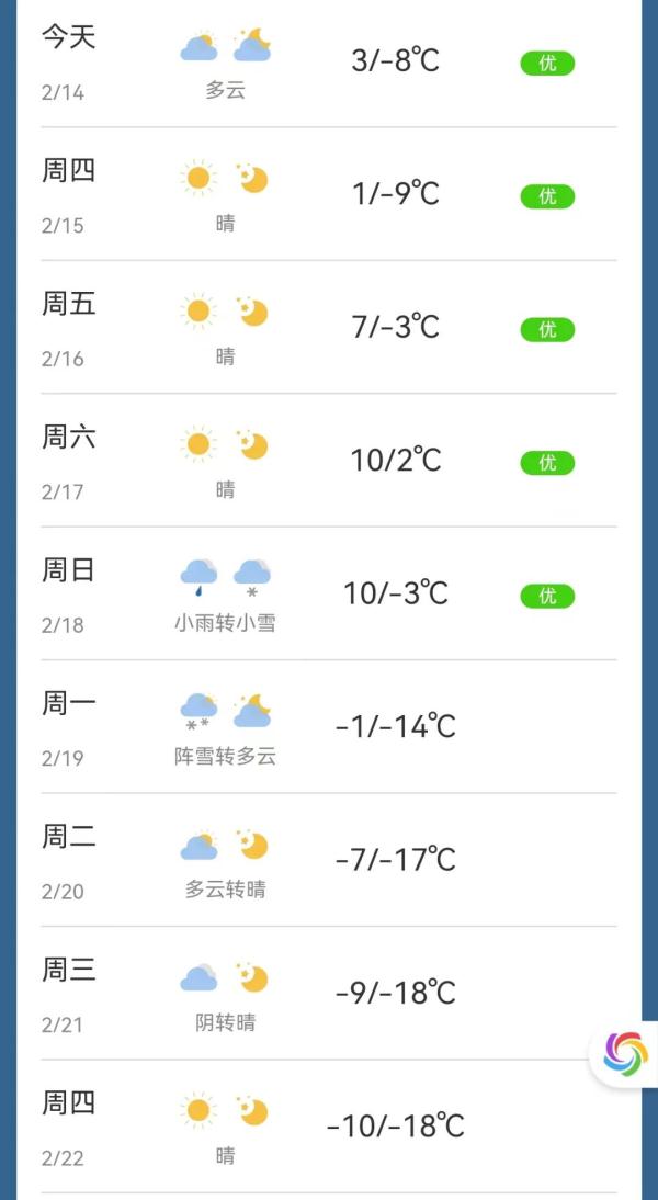 注意！龙年首场寒潮袭来！沈阳天气要变……