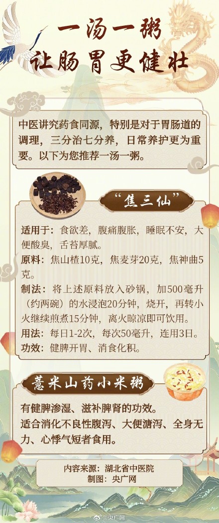 请收下这份春节养胃锦囊