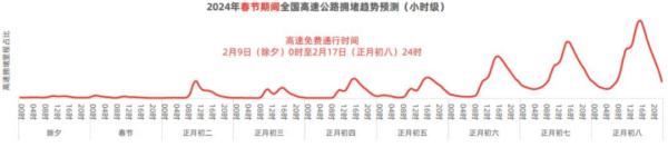 最新！贵州多处高速车流猛增，返程高峰就在……