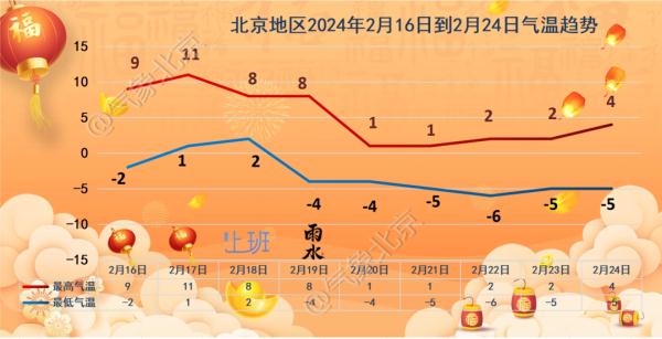 假期倒计时！北京未来三天气温升，节后天气大变脸