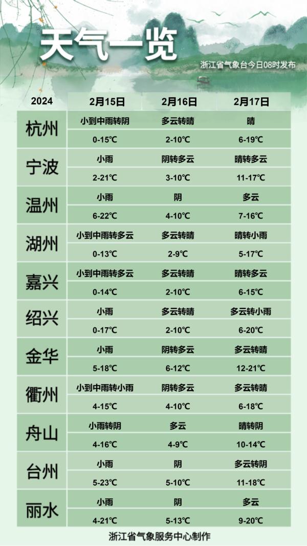 西湖所有船只停运！浙江发布68条预警，断崖式降温来了