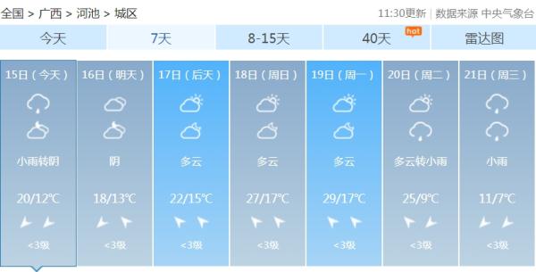 假期后三天广西气温先降后升！回南天“卷土重来”！20日起还有强冷空气......