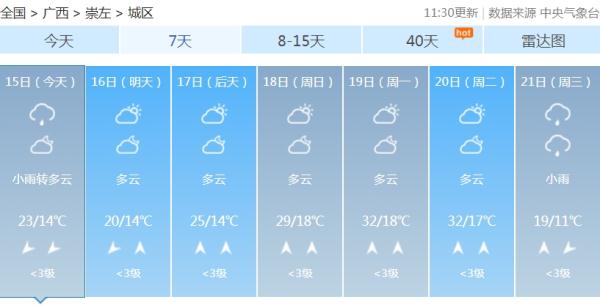 假期后三天广西气温先降后升！回南天“卷土重来”！20日起还有强冷空气......