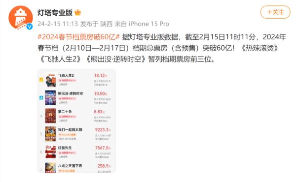 刚刚，破60亿了！