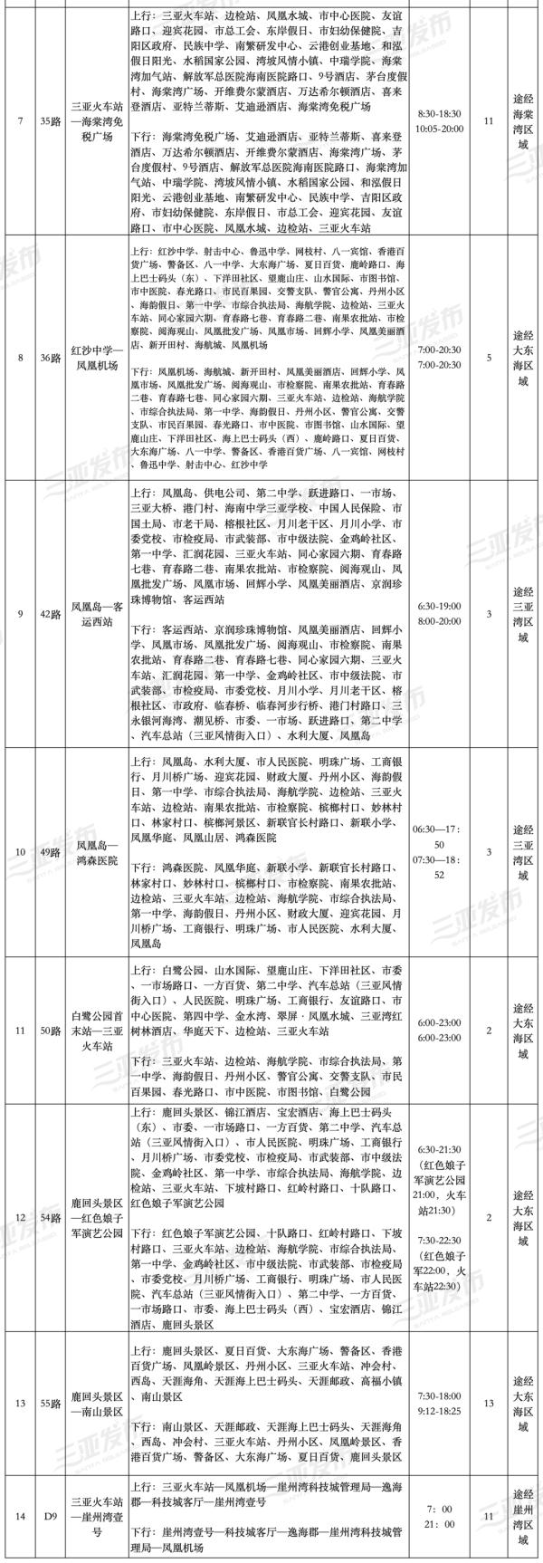 三亚发布最新游客返程出行提示!机场、火车站公交线路站点明细表→ 三亚发布最新游客返程出行提示!机场、火车站公交线路站点明细表→