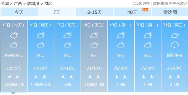 假期后三天广西气温先降后升！回南天“卷土重来”！20日起还有强冷空气......