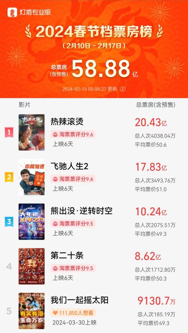 出现重大失误！这部电影突然宣布：退出！