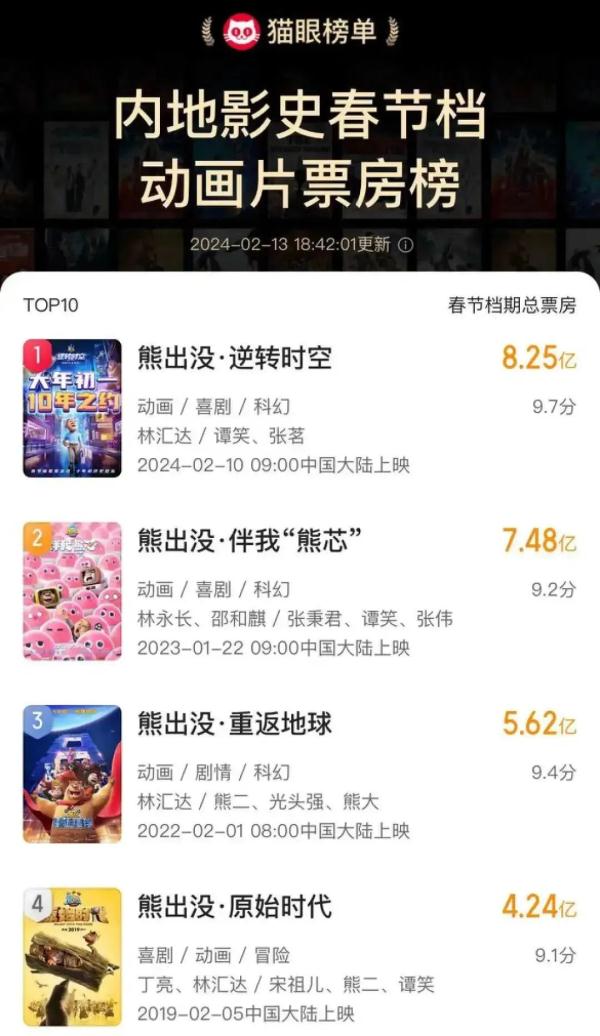 即将破60亿！这部电影出现重大失误，突然宣布退出