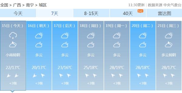 假期后三天广西气温先降后升！回南天“卷土重来”！20日起还有强冷空气......