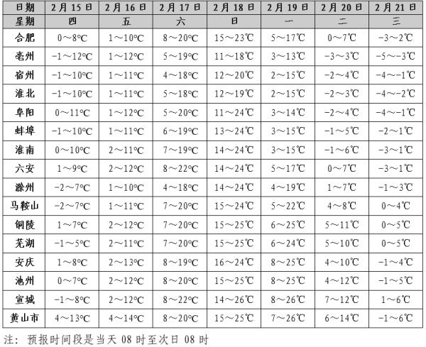 中到大雪！部分地区暴雪！安徽将迎大范围雨雪天气