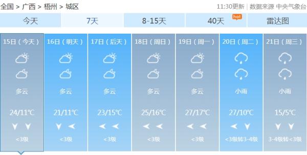 假期后三天广西气温先降后升！回南天“卷土重来”！20日起还有强冷空气......
