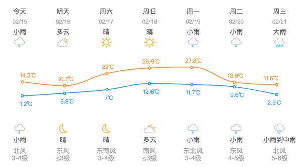 西湖船只停运！杭州发布黄色预警！更猛的还在后面…