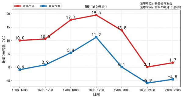 中到大雪！部分地区暴雪！安徽将迎大范围雨雪天气