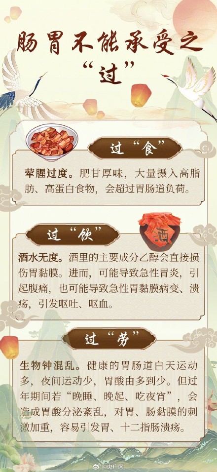 请收下这份春节养胃锦囊