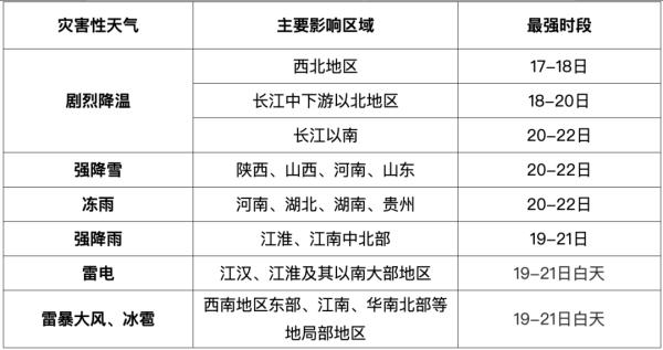 湖南再迎复杂天气!飙升至28℃!而寒潮雨雪已在路上 湖南再迎复杂天气!飙升至28℃!而寒潮雨雪已在路上