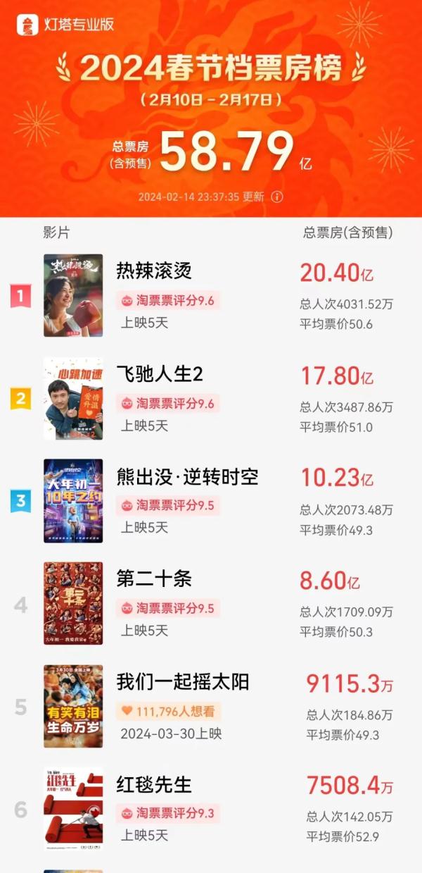 道歉+撤档！《我们一起摇太阳》片方发布声明，称“出现重大失误”