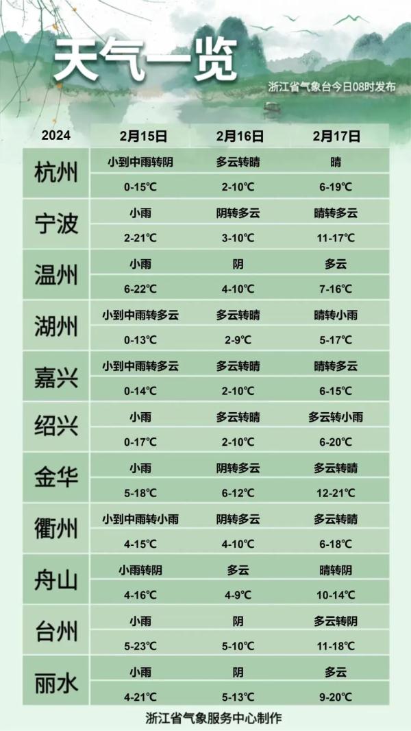 冷到冻手冻脚！强冷空气今天到，杭州刮起大风，西湖所有船只停运！