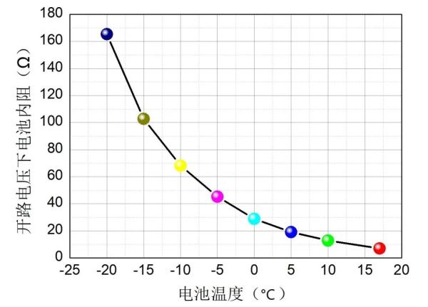 南方手机适应不了东北严寒？哈工大教授为您揭秘！