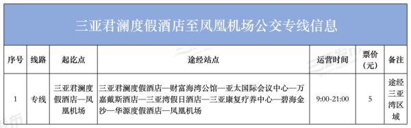三亚发布最新游客返程出行提示!机场、火车站公交线路站点明细表→ 三亚发布最新游客返程出行提示!机场、火车站公交线路站点明细表→