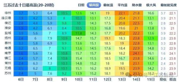 25℃→5℃！断崖式降温又来了！还有几点一定要注意