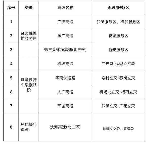 两日三破纪录！港珠澳大桥、琼州海峡流量创新高，这份返程攻略请收好→