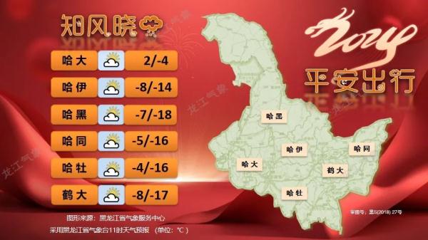 黑龙江气温波动较大，易出现冻融交替，请注意防范高空坠冰、坠雪！