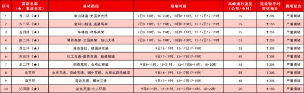 “双高峰”已出现！准备返程的福州人注意！