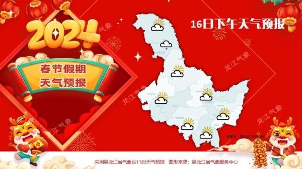黑龙江气温波动较大，易出现冻融交替，请注意防范高空坠冰、坠雪！