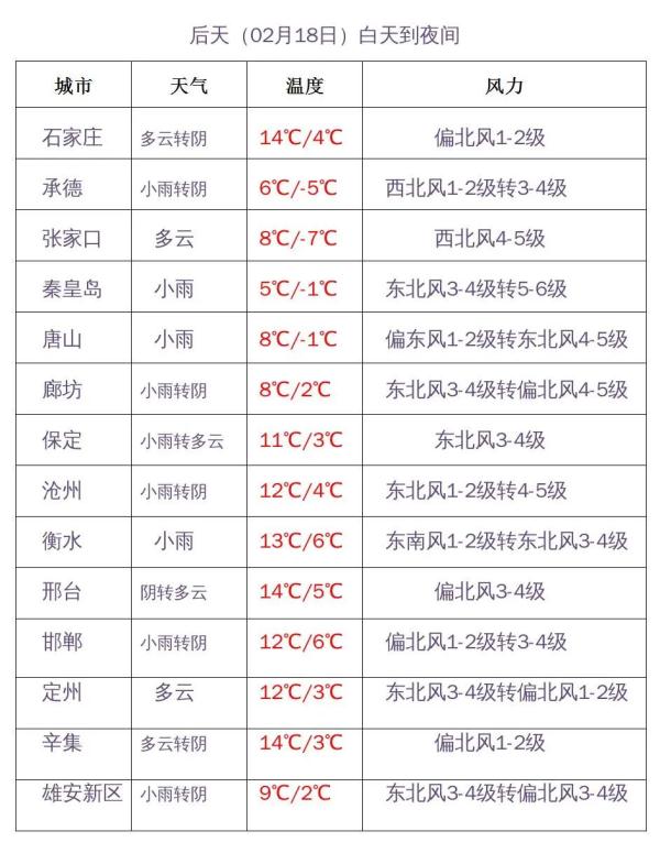 雨夹雪+小雨+降温16℃！河北天气反转，返程注意……